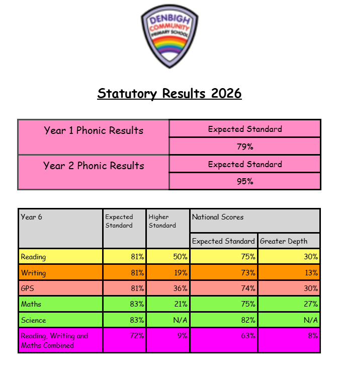 Performance Results 2026
